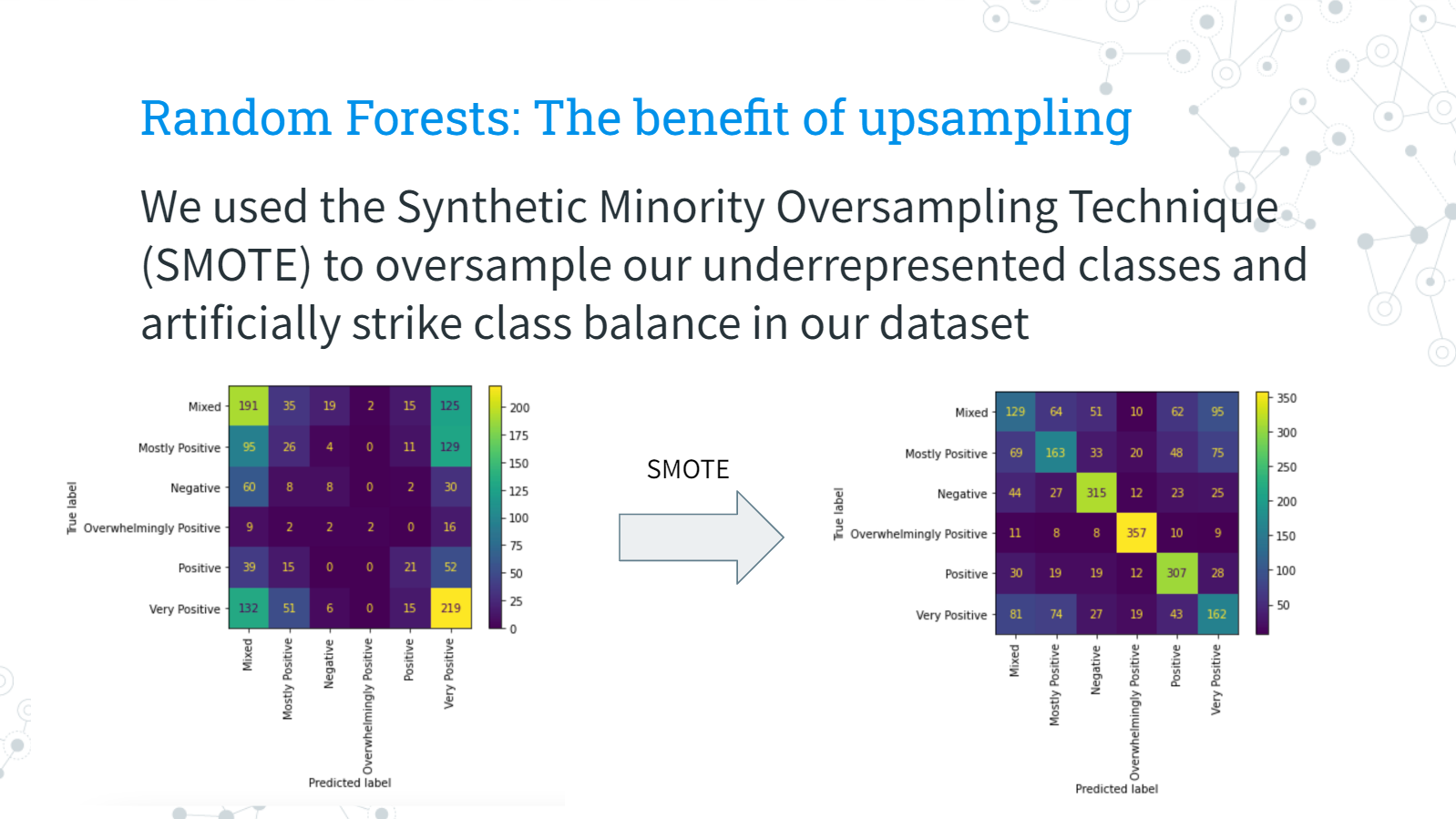 presentation slide